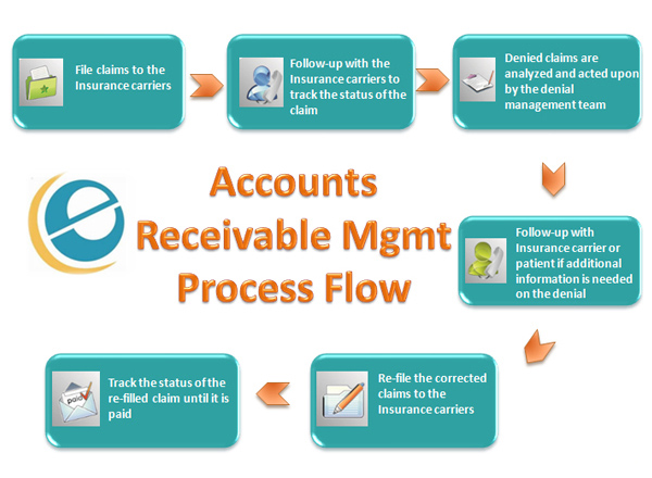 Insurance Agency Chart Of Accounts