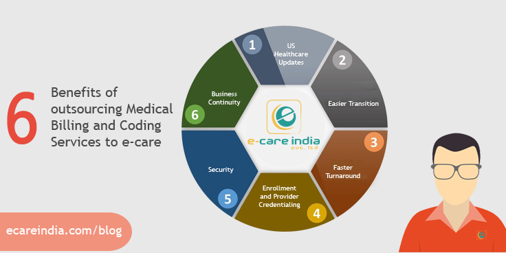 Benefits of Medical Billing and Coding Services in India